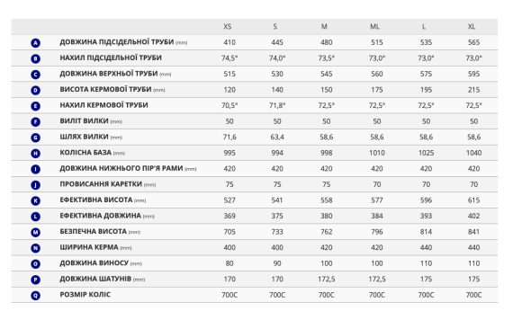 Велосипед Giant Giant Defy Advanced 1 2025