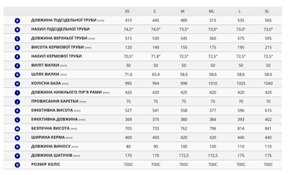 Велосипед Giant Defy Advanced 2 2025