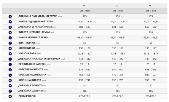 Велосипед Giant Reign SX 2025