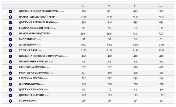 Велосипед Giant XTC SLR 29 1 2025