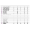 Велосипед Giant Liv Avail Advanced 1 2025