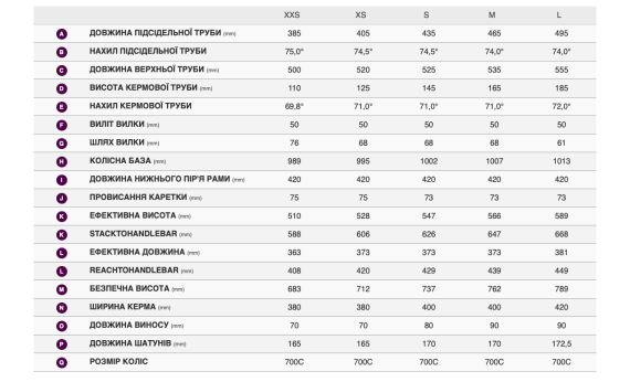 Велосипед Giant Liv Avail Advanced 1 2025