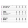 Велосипед Giant Liv Avail Advanced 2 2025