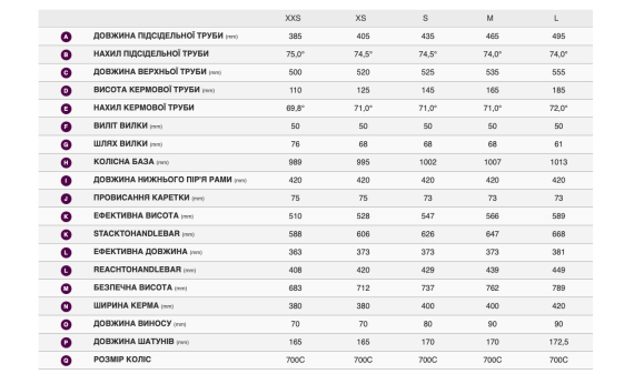 Велосипед Giant Liv Avail Advanced 2 2025