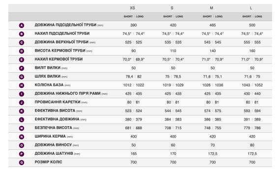 Велосипед Giant Liv Devote Advanced 2 2025