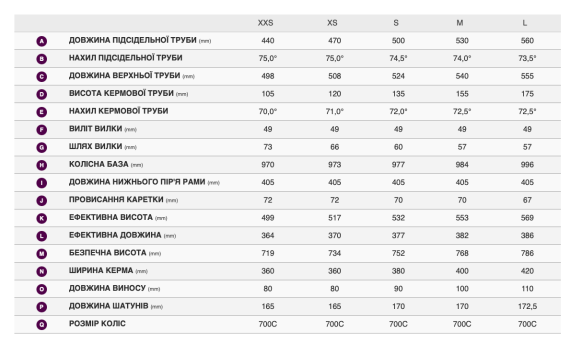 Велосипед Giant Liv EnviLiv Advanced 1 2025
