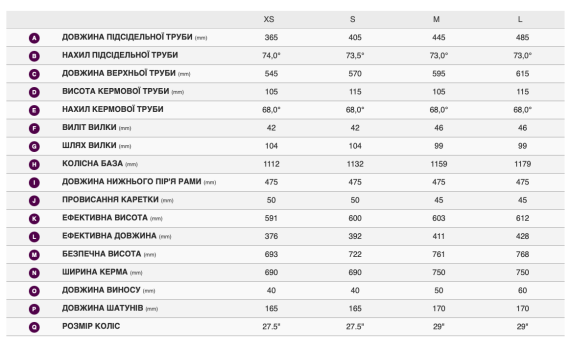 Велосипед Giant Liv Tempt E+ 3 25km/h 2025