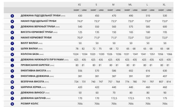 Велосипед Giant Revolt Advanced 3 2025