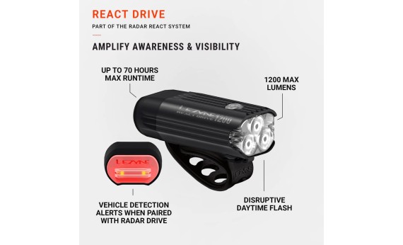 Передний свет с индикатором приближения машини LEZYNE REACT DRIVE FRONT