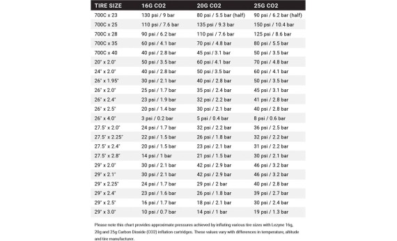 Насос Lezyne CLIK DRIVE CO2 + 20G CO2