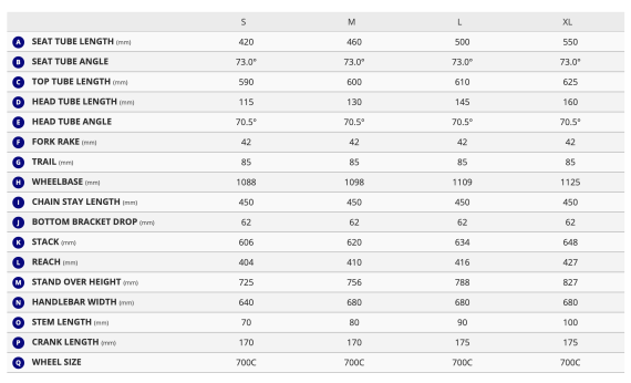 Велосипед Giant Roam 4 2026