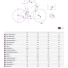 Велосипед Giant Liv Flourish 3 Disc 2026